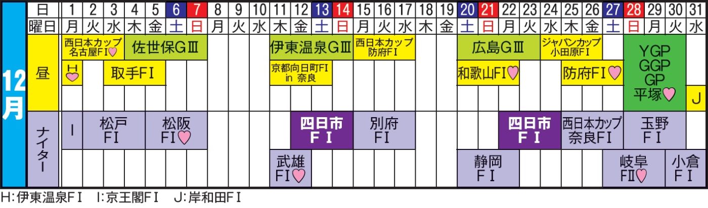 ２０２５年１２月