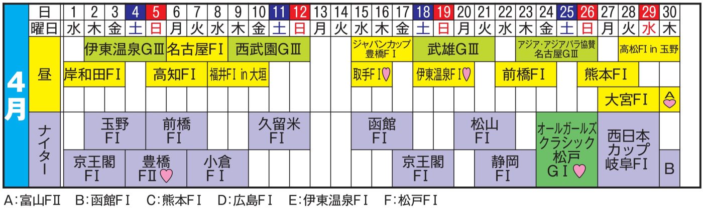 ２０２６年４月